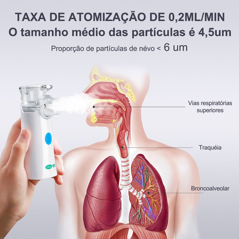 Nebulizador Recarregável Portátil -Ultrasonic